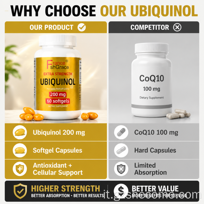 Integratore Shecome Coq10 Forma attiva di capsule molli di Coq10